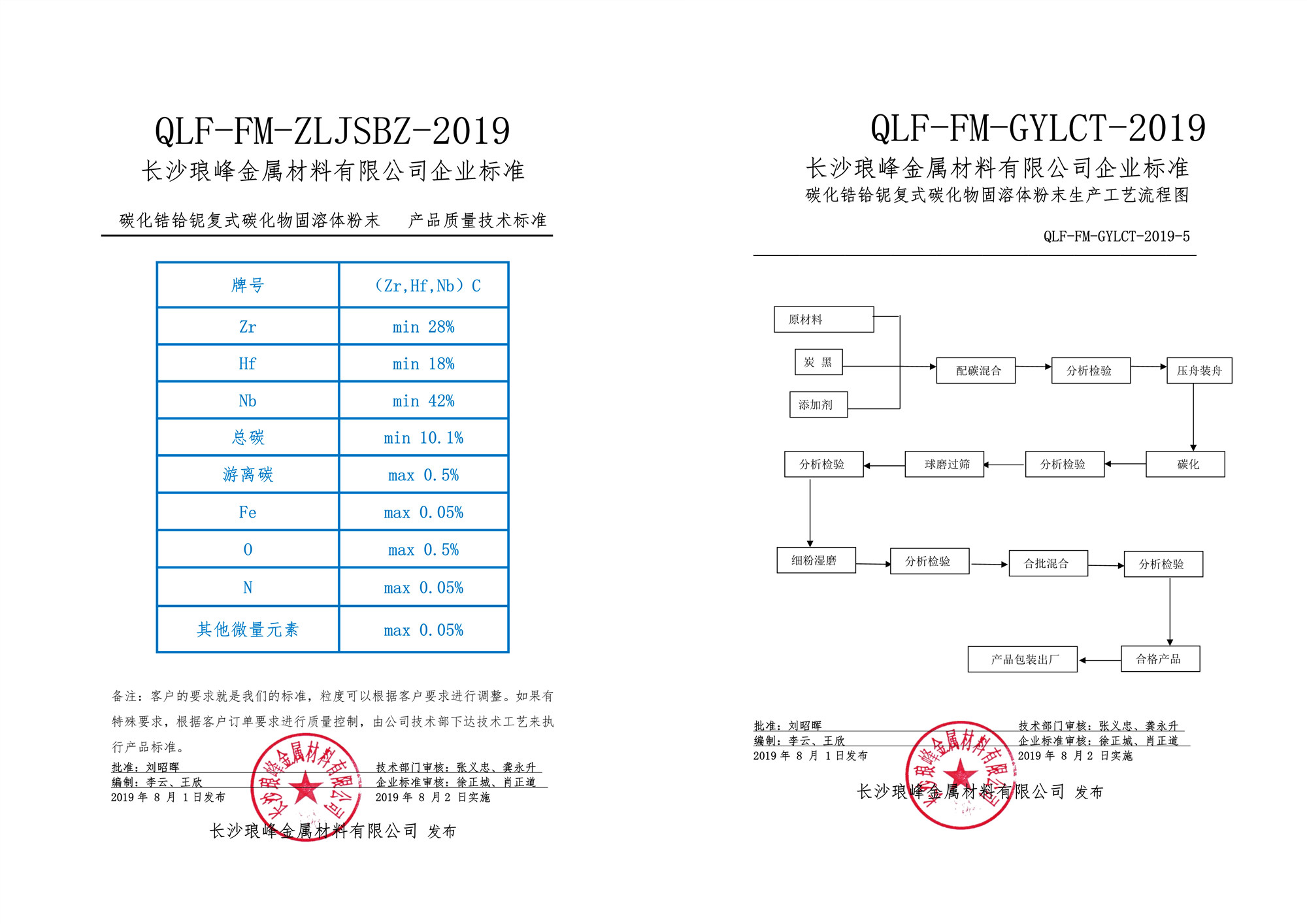長(zhǎng)沙瑯?lè)褰饘俨牧嫌邢薰? /></p>
<p>如果想了解我們更多的企業(yè)標(biāo)準(zhǔn)，請(qǐng)登錄公司官網(wǎng)查看。</p>
<p>聯(lián)系方式：</p>
<p>手機(jī)（微信）?:17708495155<br />
生產(chǎn)：produce@langfengmaterials.com<br />
技術(shù)：technology@langfengmaterials.com<br />
售后：after-sale@langfengmaterials.com<br />
銷售：sales@langfengmaterials.com<br />
電話：0731-86880840<br />
傳真：0731-86880490</p></div>
                </div>
            </div>
            <div   id=